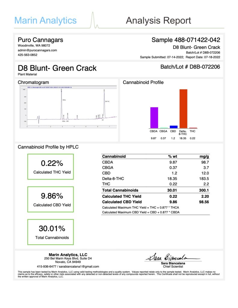 delta 8 blunt green crack certificate of analysis