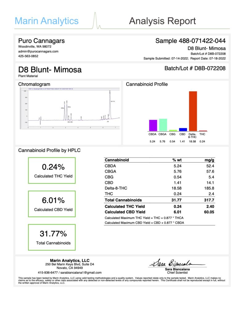 delta 8 blunt mimosa certificate of analysis