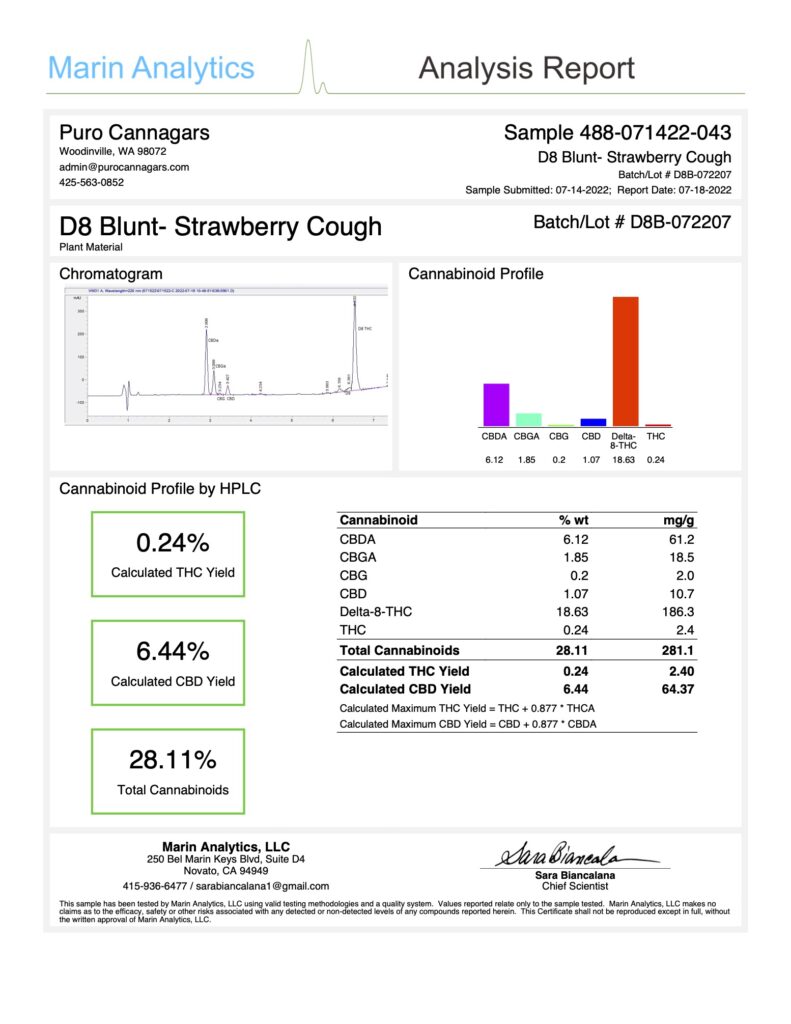 delta 8 blunt strawberry cough certificate of analysis