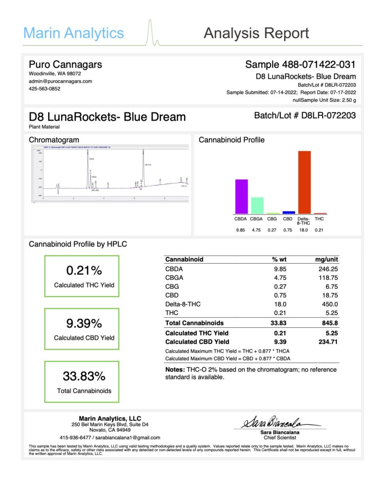 delta 8 lunarockets blue dream certificate of analysis