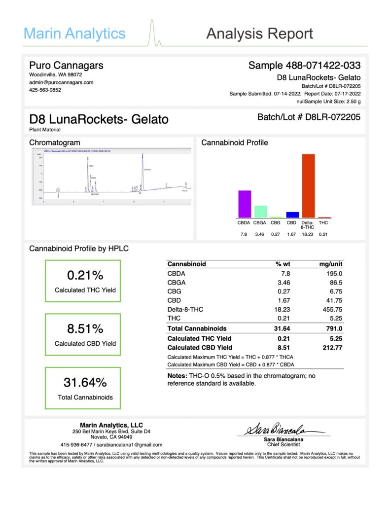 delta 8 lunarockets gelato certificate of analysis