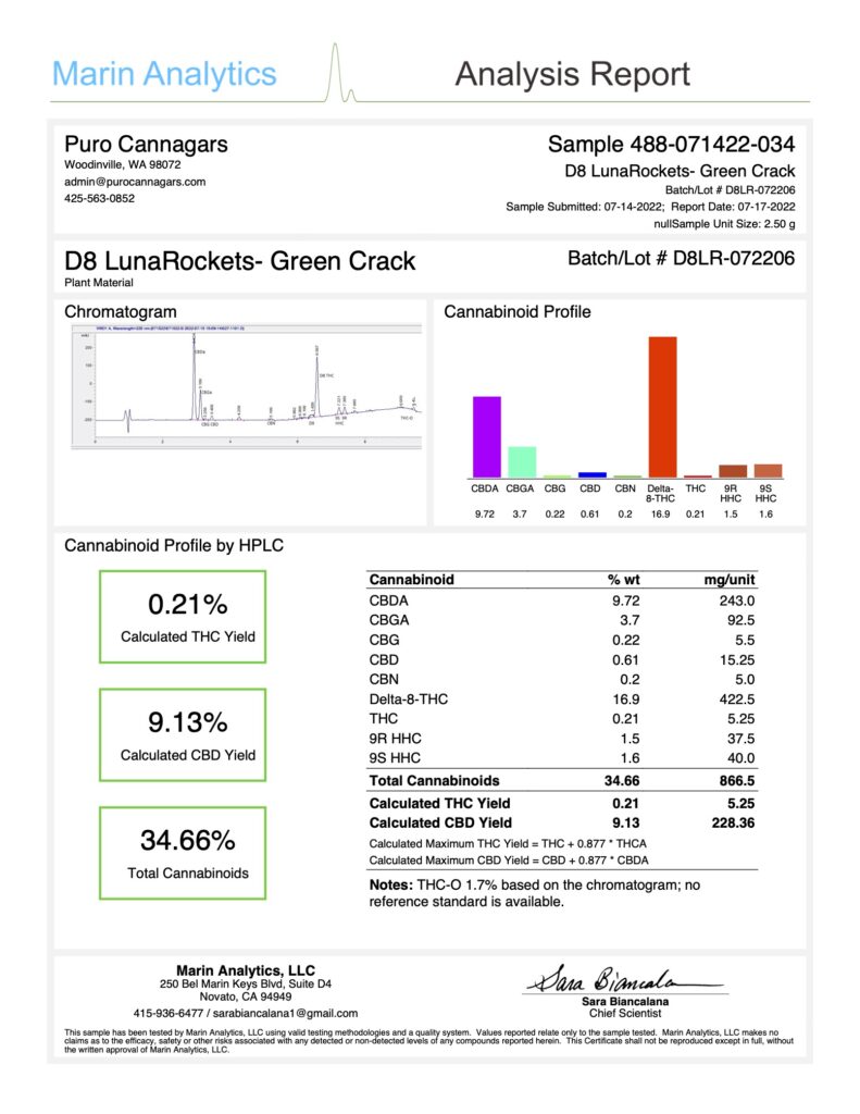 delta 8 lunarockets green crack certificate of analysis