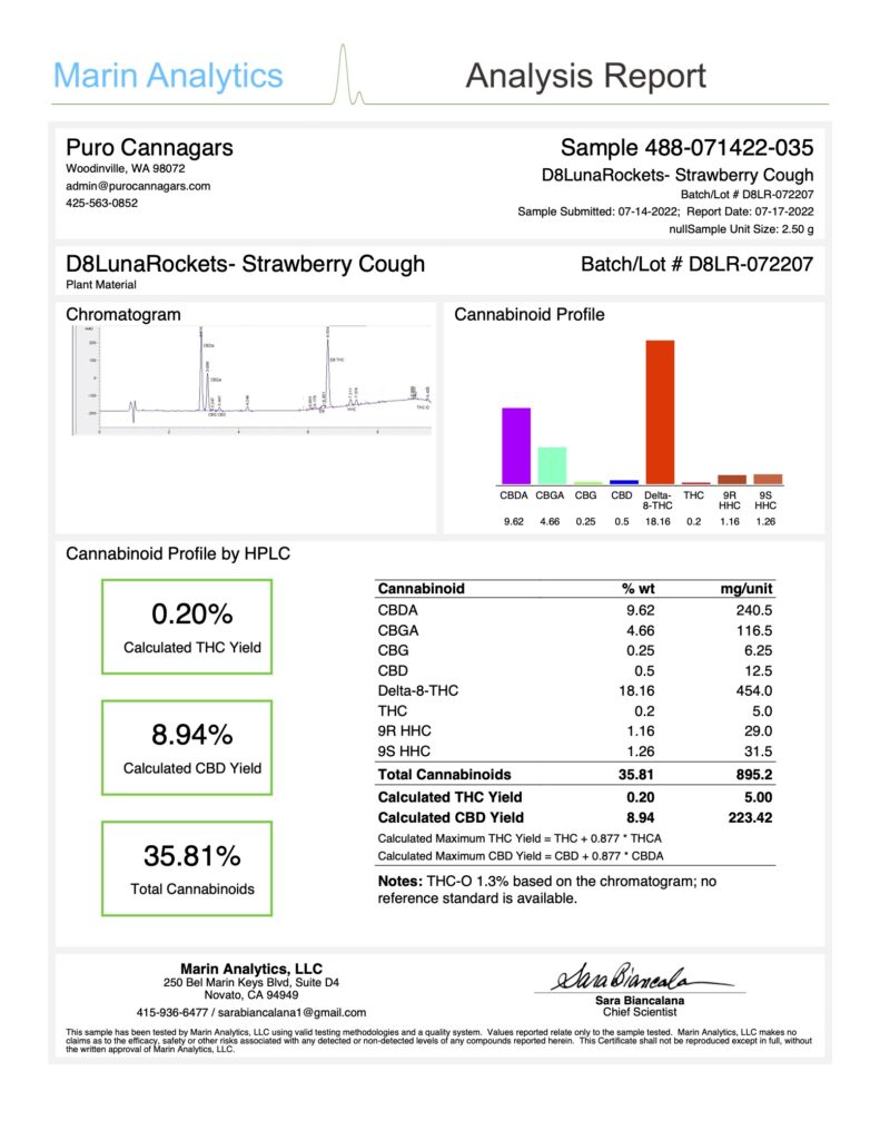 delta 8 lunarockets strawberry cough certificate of analysis