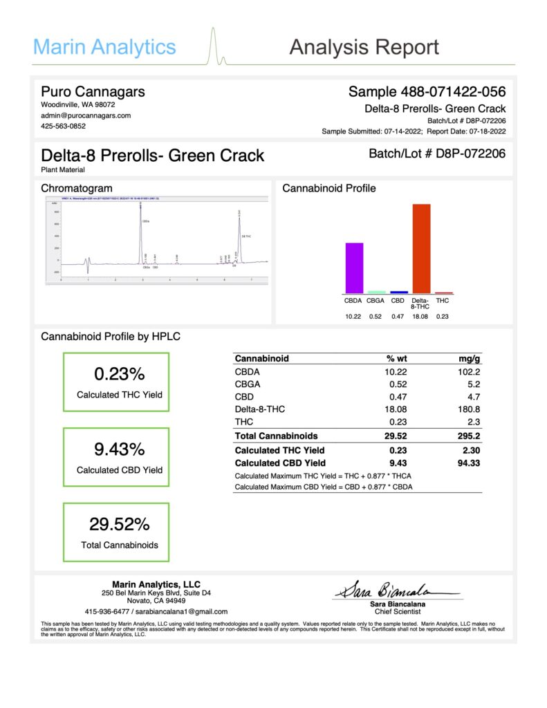 delta 8 prerolls green crack certificate of analysis