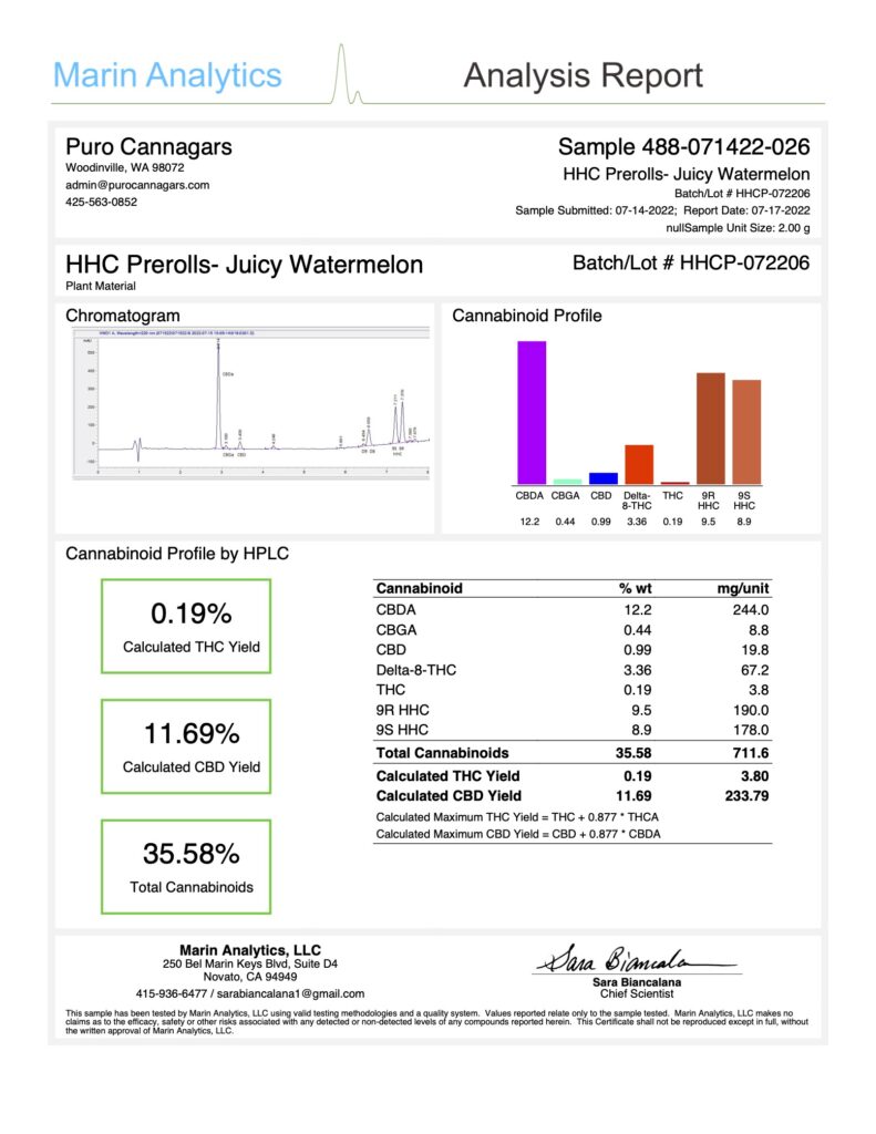 hhc joint juicy watermelon certificate of analysis
