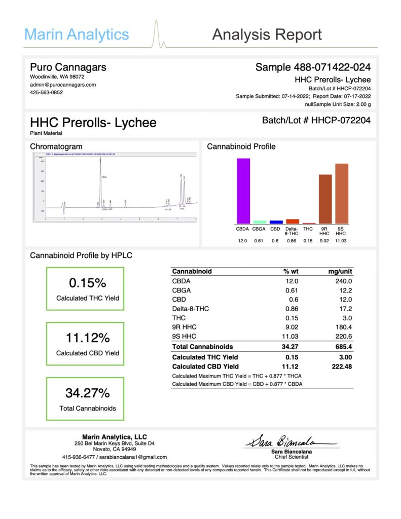 hhc prerollls lychee certificate of analysis