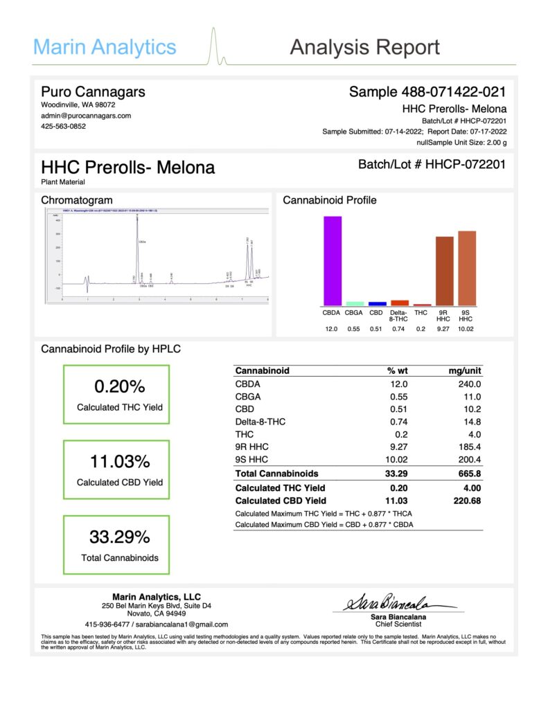 hhc prerolls melona certificate of analysis