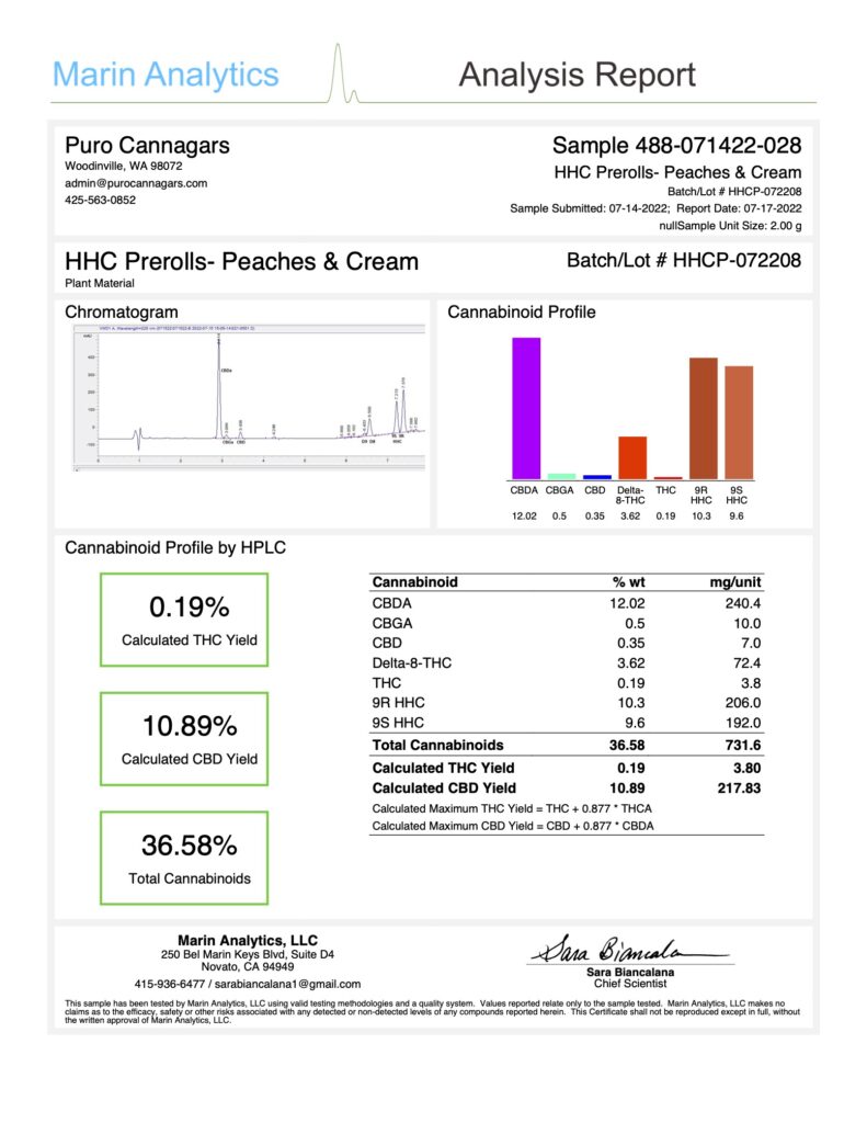 hhc prerolls peaches and cream certificate of analysis