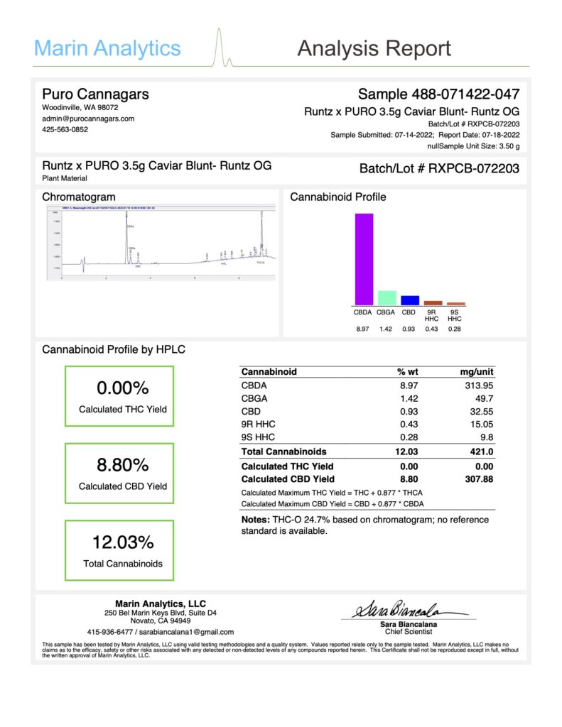 Runtz of Caviar Blunt certificate of analysis